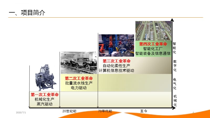 智能制造与计算机技术培训 融合与创新