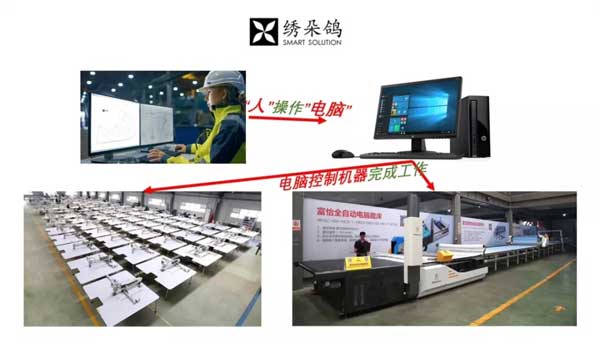富怡制鞋CAD第二期电脑技术出格培训班开始报名啦